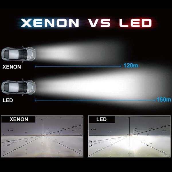 KIT HEADLIGHT LED SIRIUS D1S - D1R 12V 6000K CON 60 CHIP LED